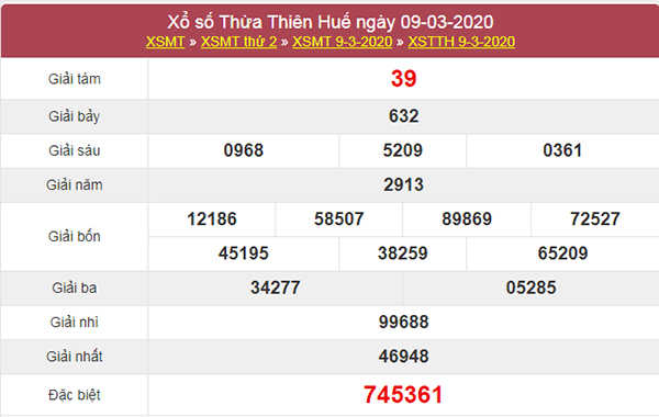 Dự đoán KQXS Thừa Thiên Huế 16/3/2020 cùng các chuyên gia 