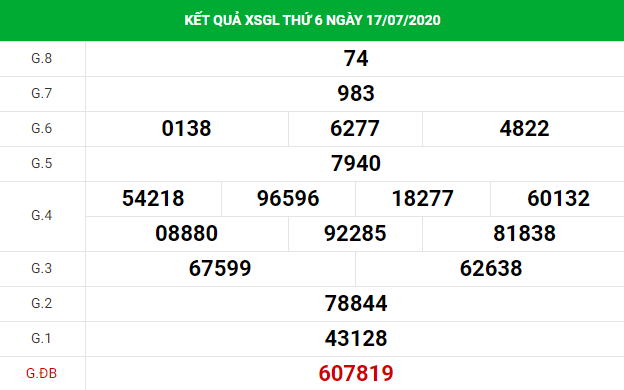 dự đoán xổ số Gia Lai 24/7