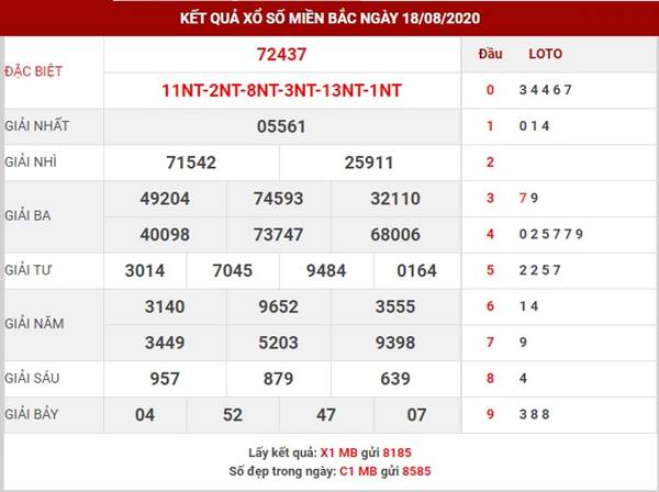 Dự đoán kết quả XSMB thứ 4 ngày 19-8-2020