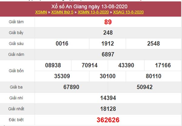 Dự đoán XSAG 20/8/2020 chốt KQXS An Giang thứ 5