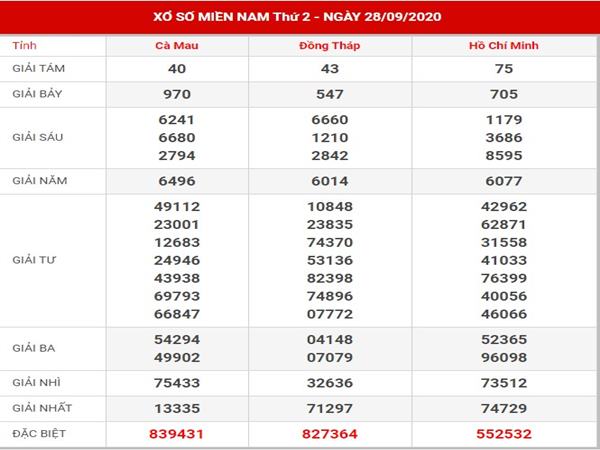 Dự đoán xổ số Miền Nam thứ 2 ngày 5-10-2020